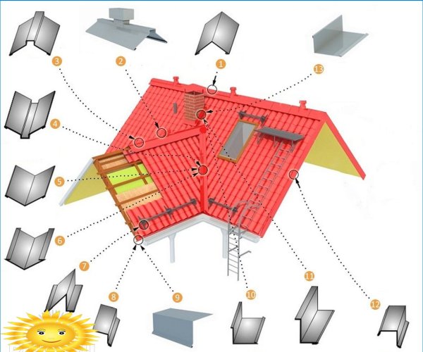 Konstruktion og installation af stående sømtagning