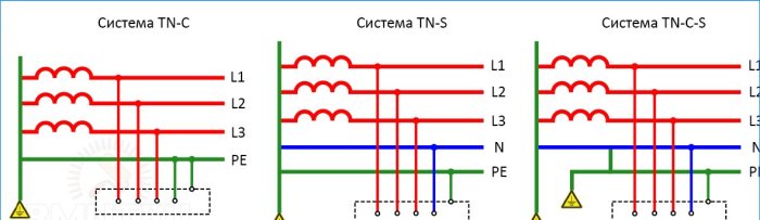 Jordingssystem TN-C, TN-S, TN-C-S