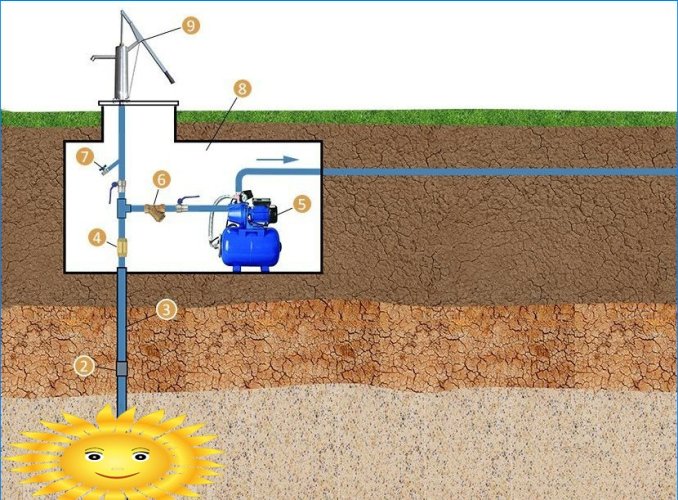 Forbindelse af pumpestationen til den abyssinske brønd