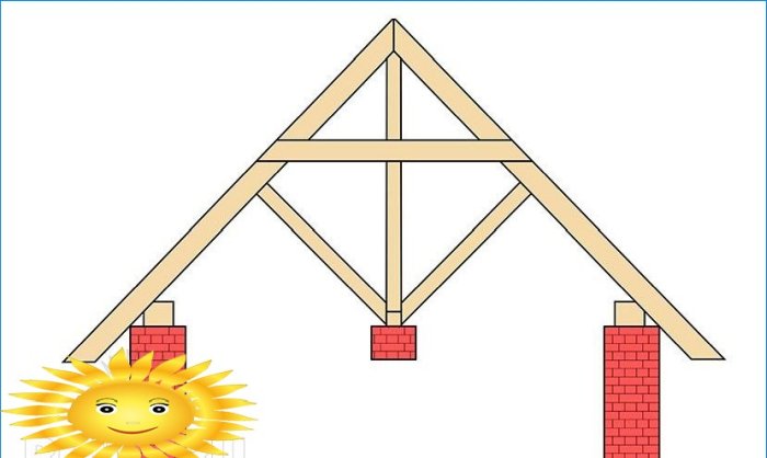 Beregning af rafter-systemet i henhold til skitsen