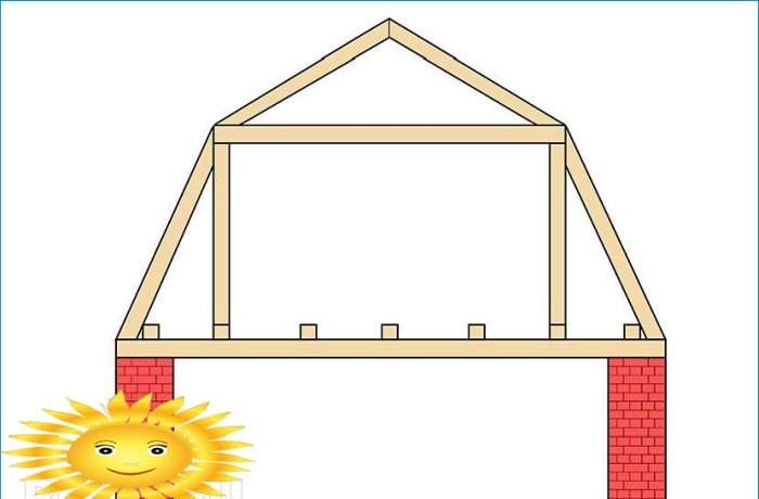 Beregning af rafter-systemet i henhold til skitsen