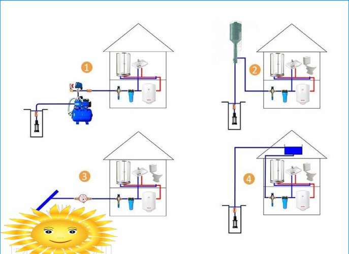 Design og installation af vandforsyning og varmesystemer til et hus lavet af kobberrør