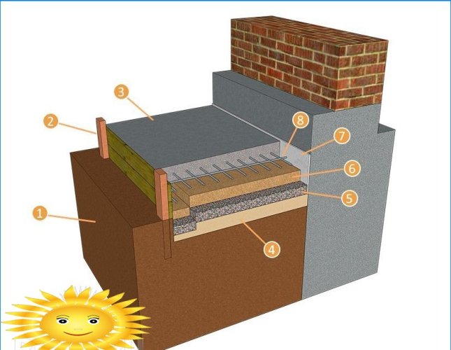 DIY betonblind område omkring huset