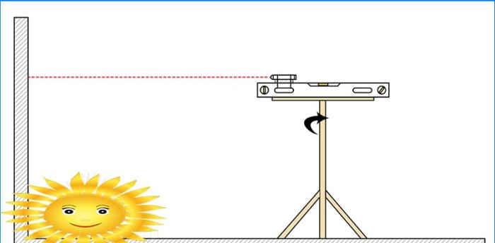 DIY laser niveau