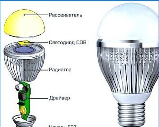 Sådan fungerer LED-lampen