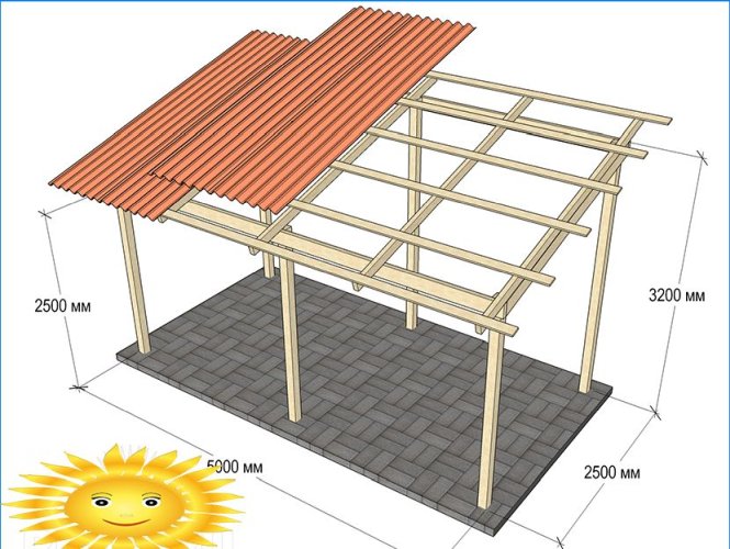 Gør-det-selv-carport i landet