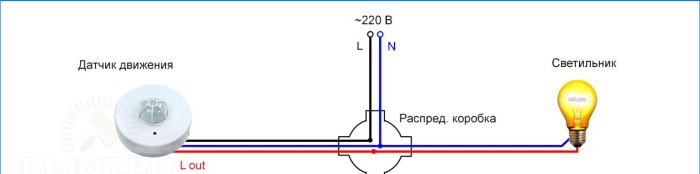 Forbindelsesdiagram for bevægelsessensoren gennem koblingsboksen