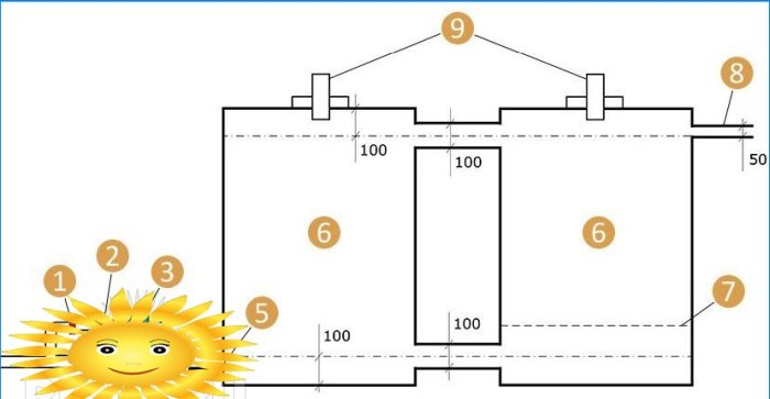 Vandtårn. Del 3. Vandforsyningssystem i et privat hus