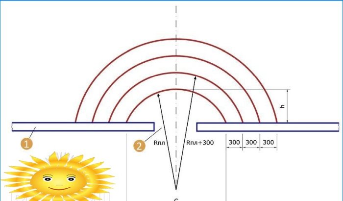 Sådan beregnes korrekt radiustrinnene til en beton veranda