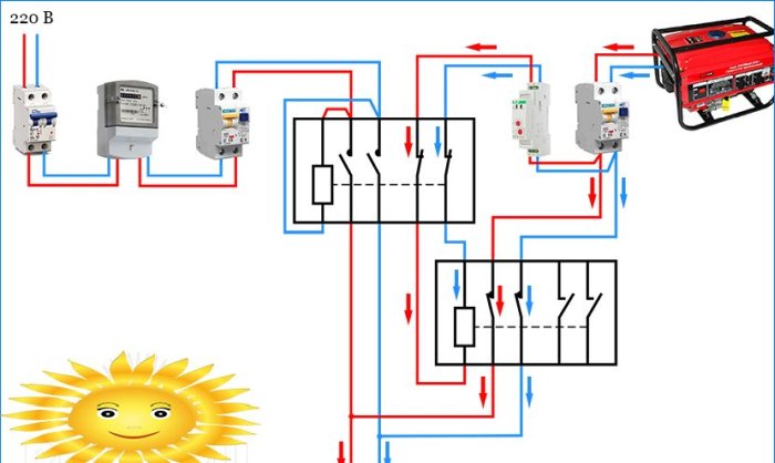Generatorforbindelse via to kontaktorer