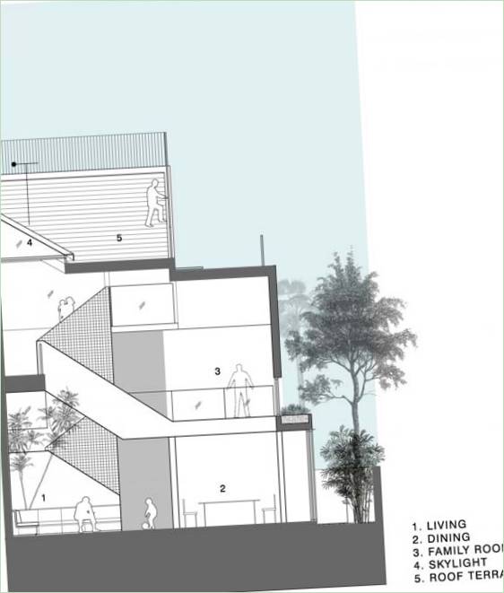 Maximum Garden House skematisk diagram