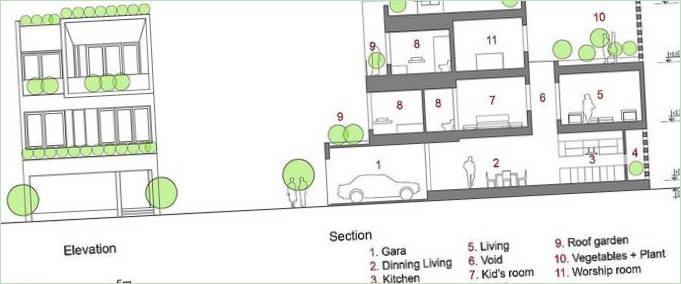 Skematisk diagram af et fritliggende hus af H&amp;P Architects