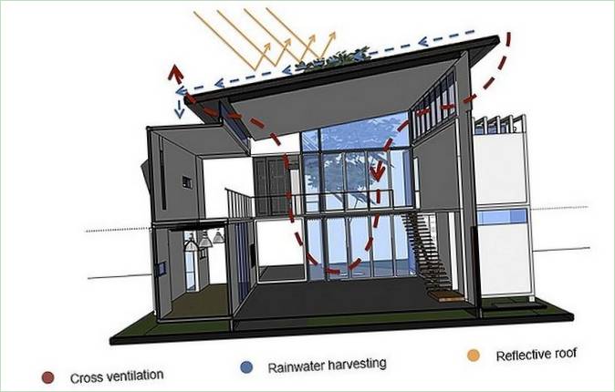 Casa Incubos containermobilhome i Costa Rica