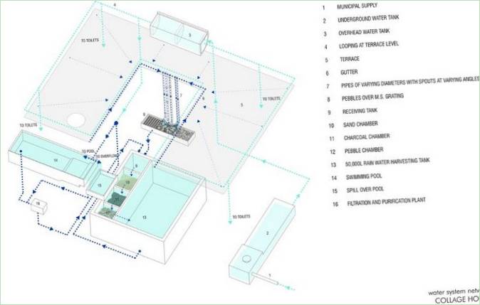 Plan af huset med den oprindelige facade - Foto 2