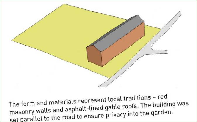 Grundplaner af Living-Garden House