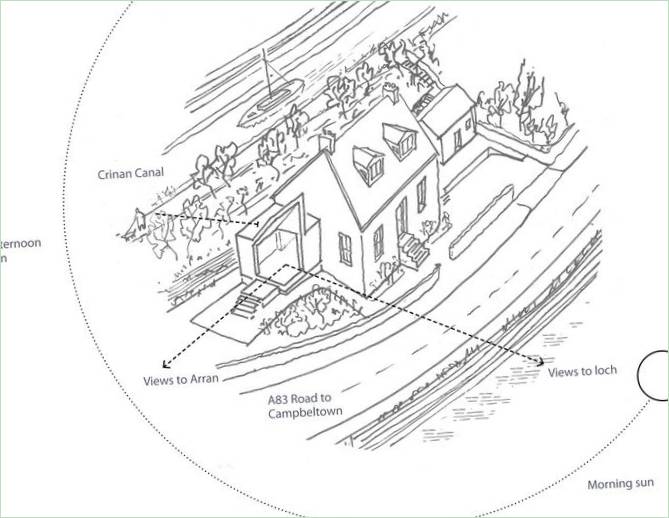 Blueprint til et privat hjem The Sheiling