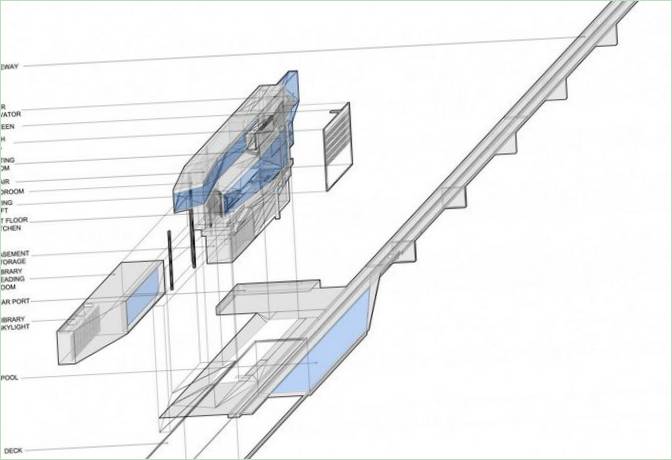 Axonometrisk projektion