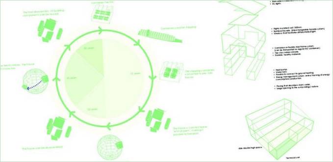 WFH Plan for indretning af huset