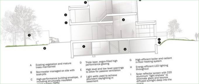 Indretning af Counterpoint House-familiehuset