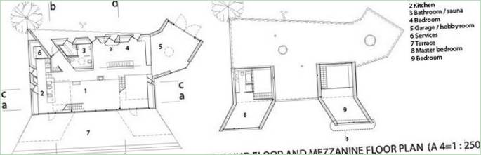 Villa grundplan