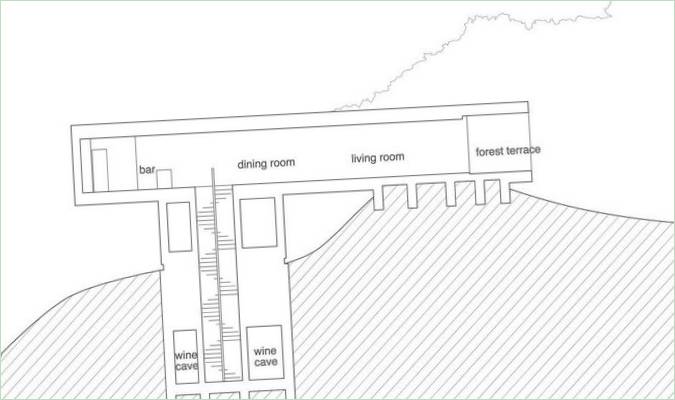 Grundplaner skematisk diagram af en Plus House ejendom