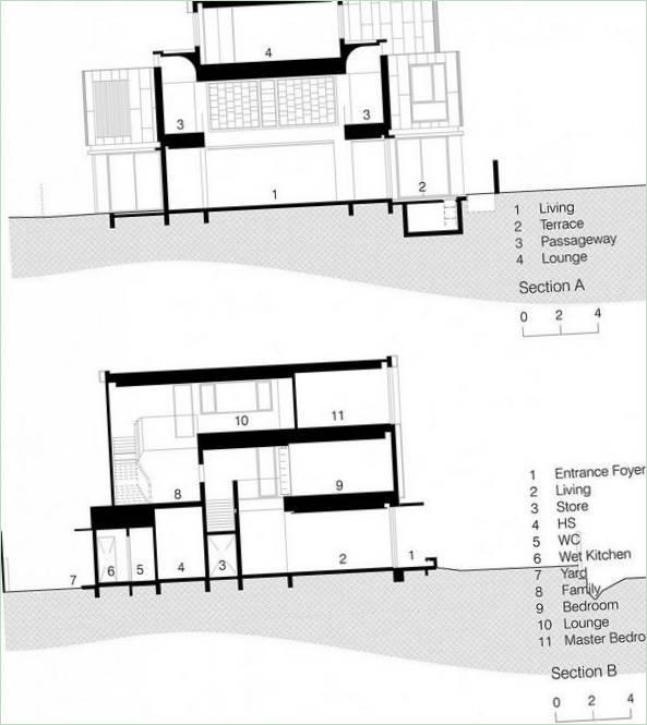 Designtegninger af Det Grønne Hus