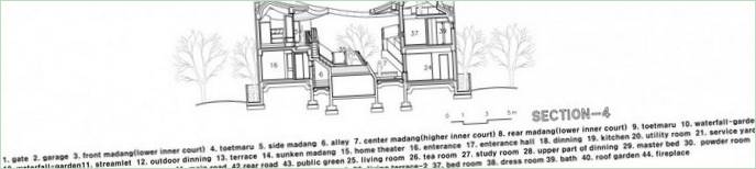 Grundplan for Ga On Jai Mansion