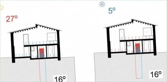 Plan for varmeoverførsel i et landhus i Spanien
