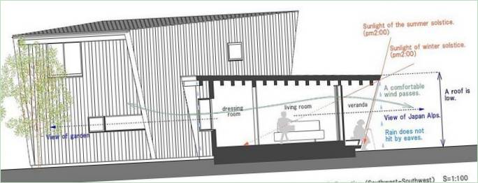 MDS Yatsugatake Villa designstudioets hyggelige og varme design