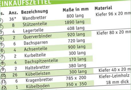 Fremstilling af en dekorativ brønd