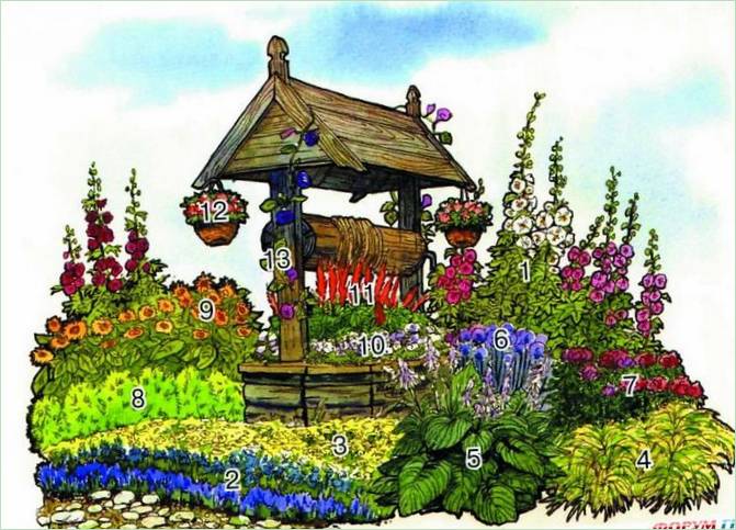 Udsmykning af en brønd med et blomsterbed
