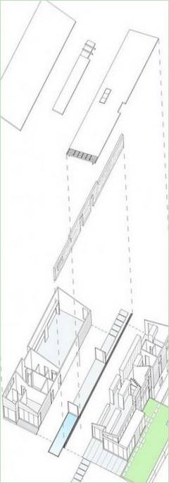 Ordning for projektet